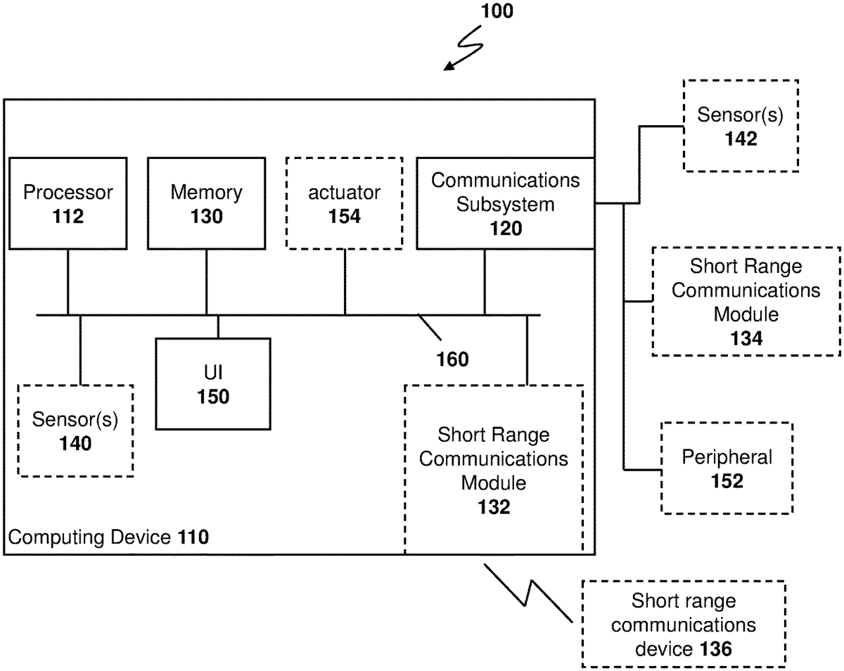Patent drawing: Method and system for customer responsive point of sale device