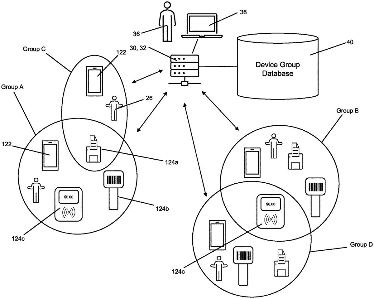 Patent drawing: System and method for pairing devices to establish device groups