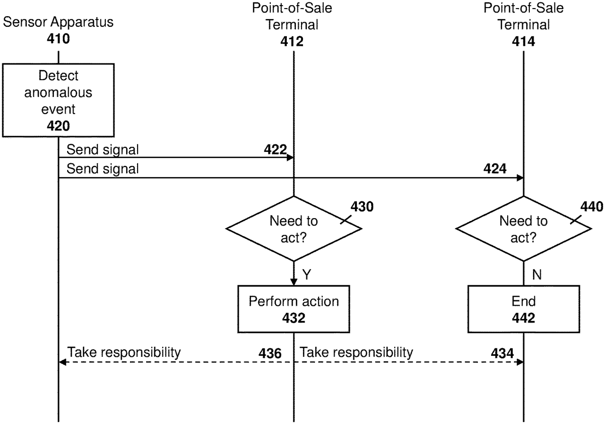 Patent drawing: System and method for alarms for point-of-sale terminal