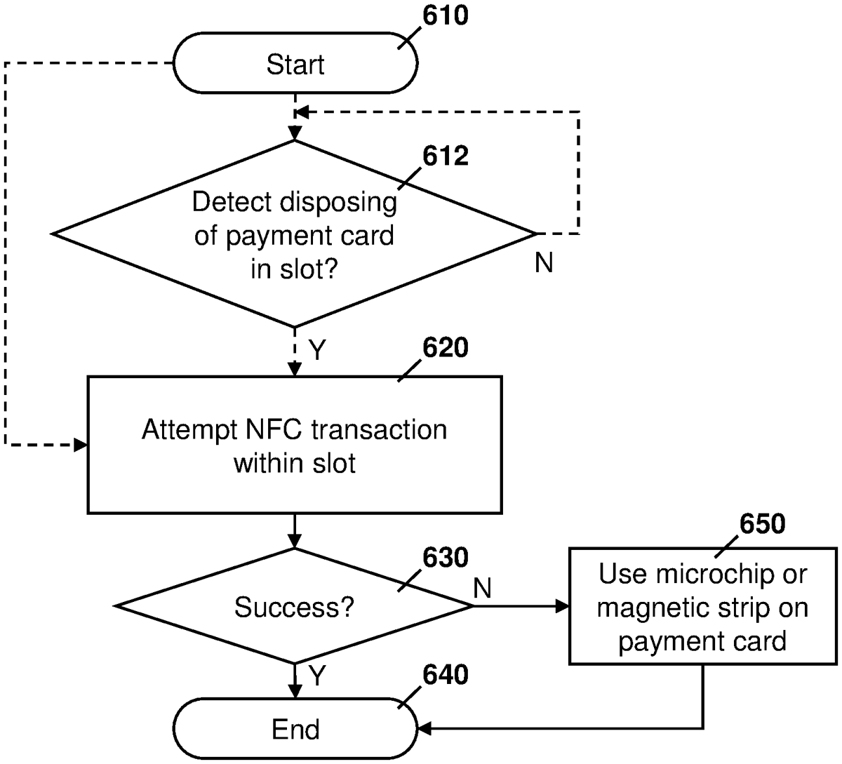 Patent drawing: Apparatus and method for facilitating NFC transactions within payment slot