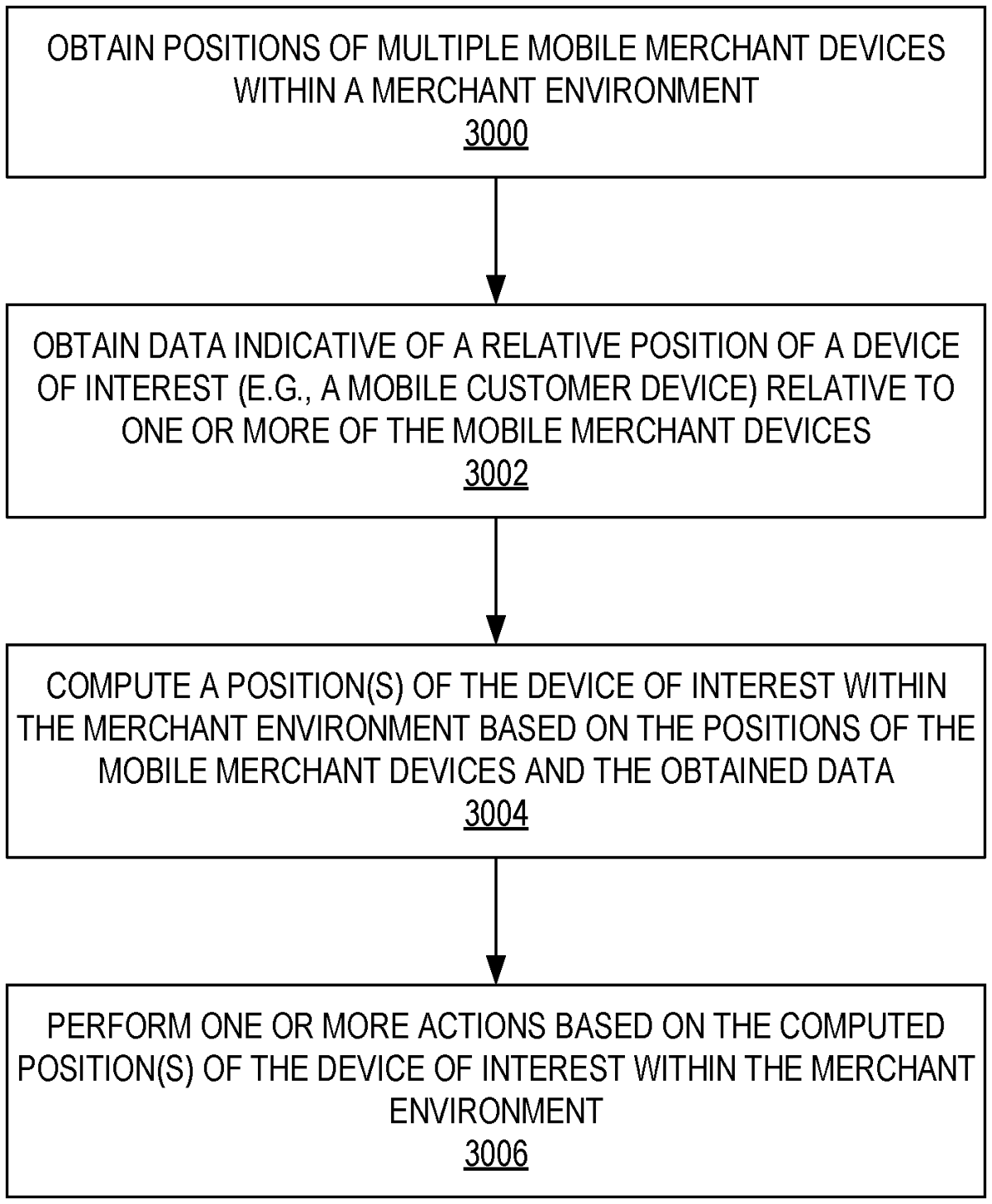 Patent drawing: POS devices as beacons for customer location identification