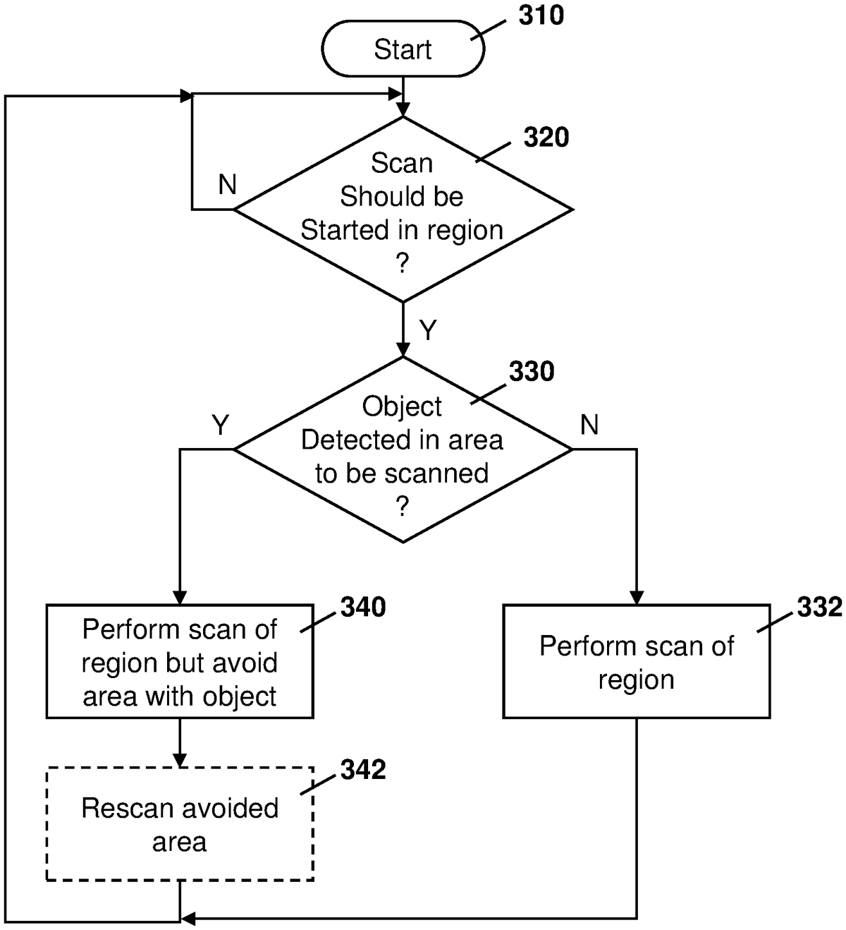 Patent drawing: Method and system for RFID interrogation